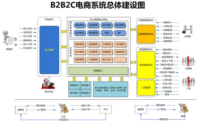岸一承科技